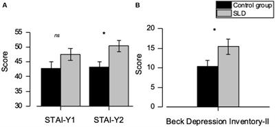 Specific learning disabilities and associated emotional-motivational profiles: a study in Italian university students